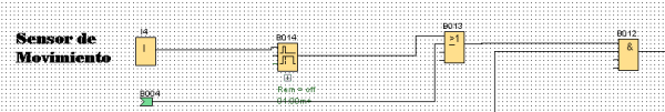 Componentes Software utilizados para el ejemplo de control iluminación escaparate.