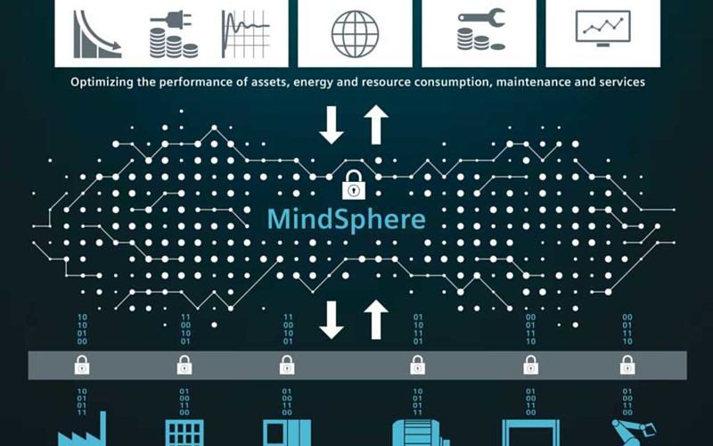 Mindsphere Application Center especializado en energía en Barcelona