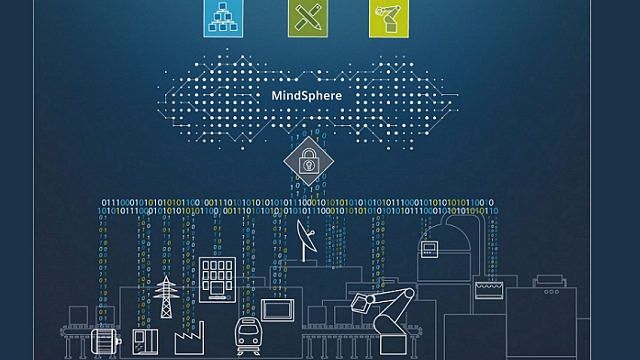 Mindsphere de Siemens.