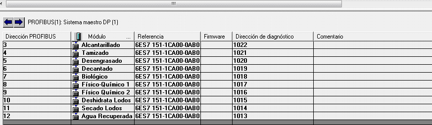 Ejemplo de direcciones de diagnóstico en un proyecto Step 7.