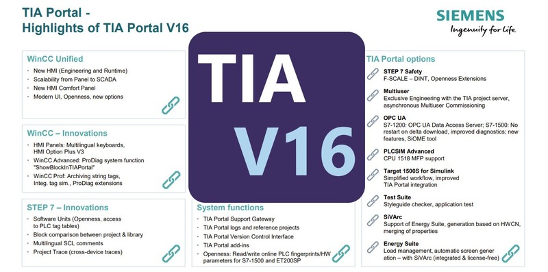 Nueva versión TIA Portal V16