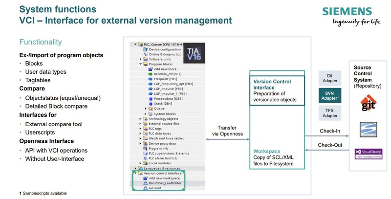 Version Control Interface como novedades en el desarrollo del sofware de ingeniería Siemens