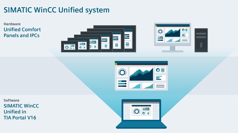 Wincc Unified en TIA Portal V16