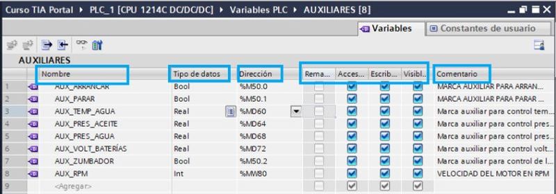 Cómo es el interior de una tabla donde guardamos nuestros datos