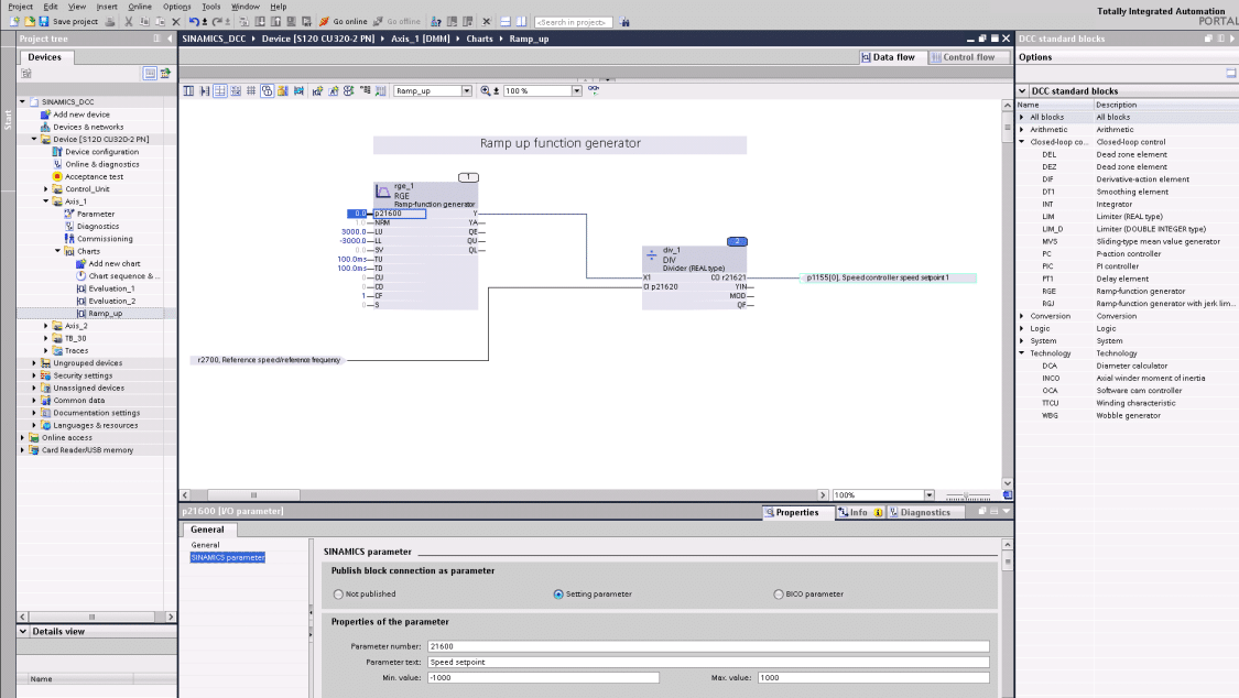 Sinamics Smartdrive software Siemens.