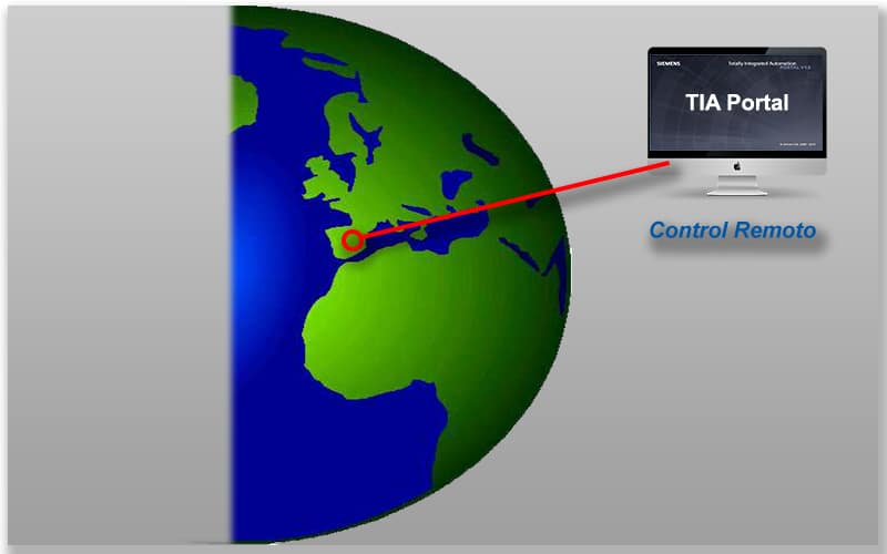 Conexión PC y TIA Portal en otra parte del mundo.