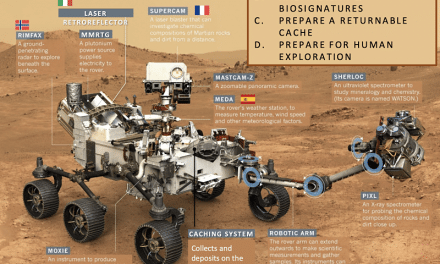 Rover Perseverance de la NASA vehículo robótico rumbo Marte