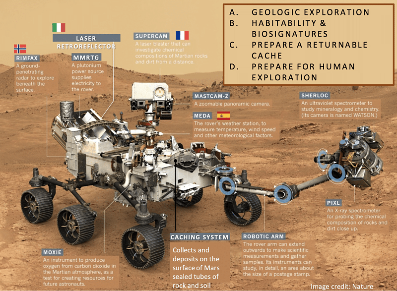 Rover Perseverance de la NASA vehículo robótico rumbo Marte