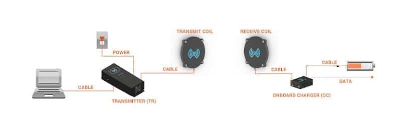 Esquema del tipo de carga sin cables