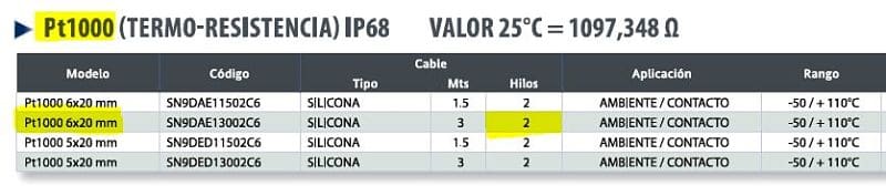 Datos técnicos de la Sonda termorresistencia escogida para acoplar al módulo RTD TIA Portal