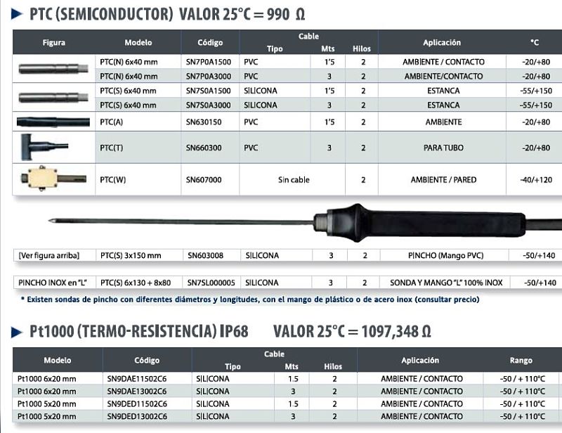 Tipos de sondas de temperatura para enviar señal al PLC en TIA Portal