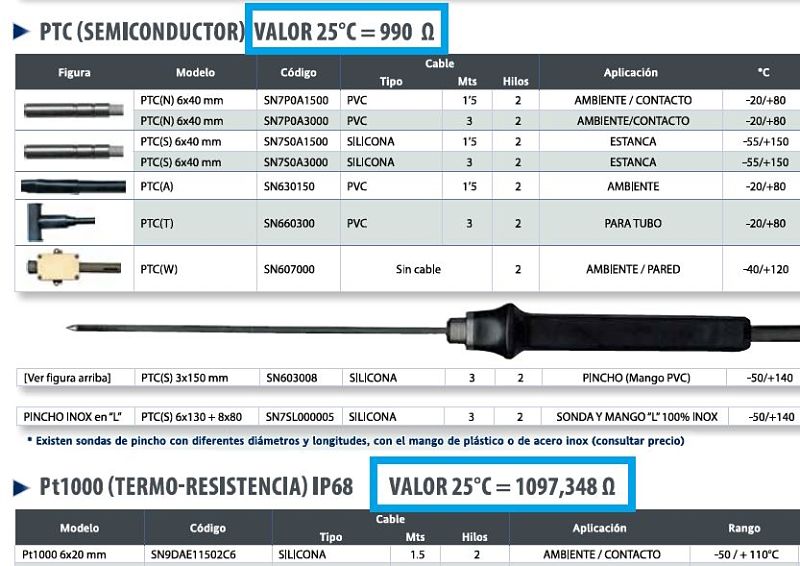 Valores de resistencia de las sondas a cierta temperatura