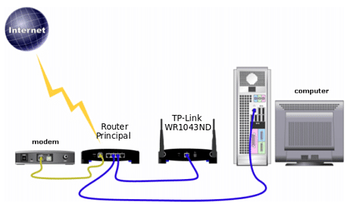 Utilizar un segundo Router como Bridge o Puente para mejorar Wifi