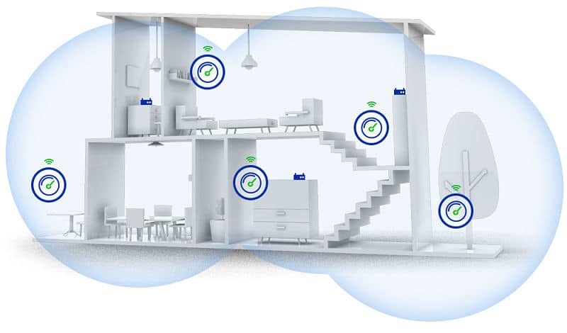 Wifi de malla para toda la casa con cobertura en todos los puntos