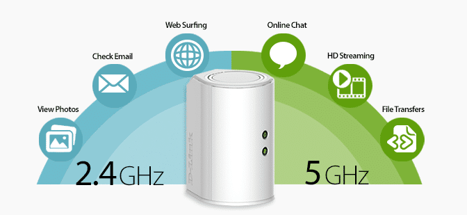 Velocidades de wifi 2.4 y 5 GHz en los Router y conexión a Internet.