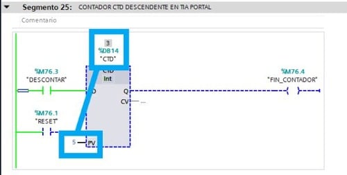 Valor del contador CTD todavía no ha llegado a cero.