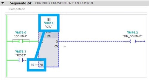 Valor del contador CTU menor que el valor de consigna