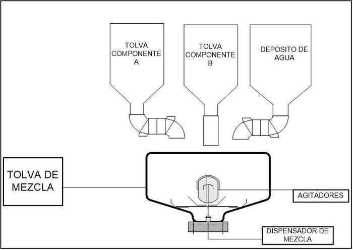 Ejemplo de definición de un proyecto de programación PLC