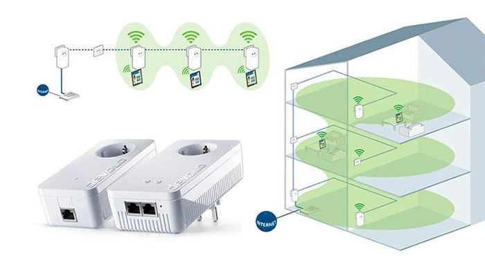 Mejorar la Red Ethernet mediante los PLC Wifi