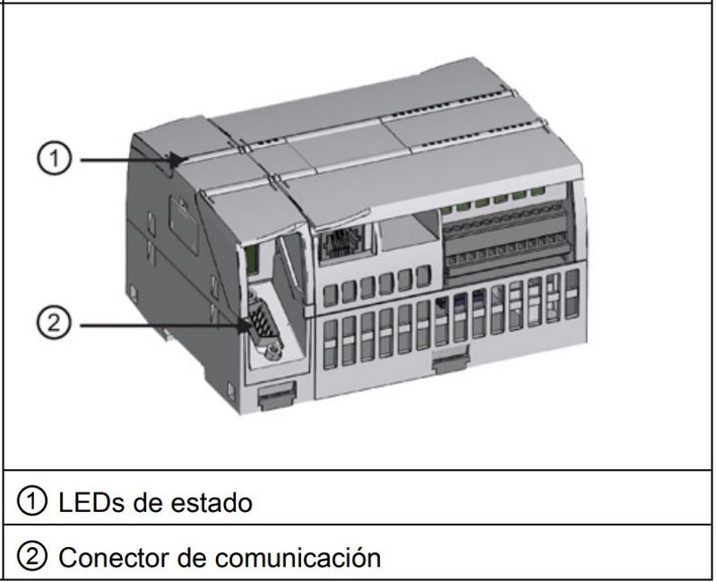 Módulos de comunicación y conectividad en S7-1200