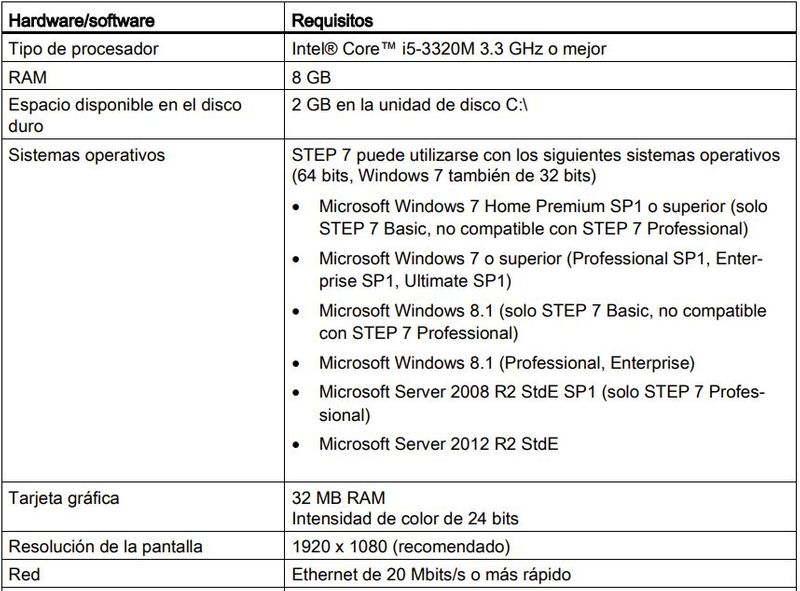 Requisitos del sistema para programación PLC con TIA Portal