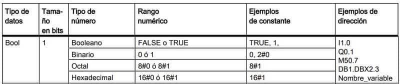 Tipos de datos TIA Portal Bool o Booleanos