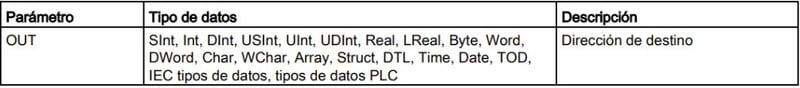 Tipos de datos para el parámetro OUT de la función Move