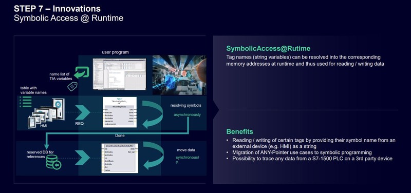 Acceso simbólico durante Runtime en TIA Portal V18