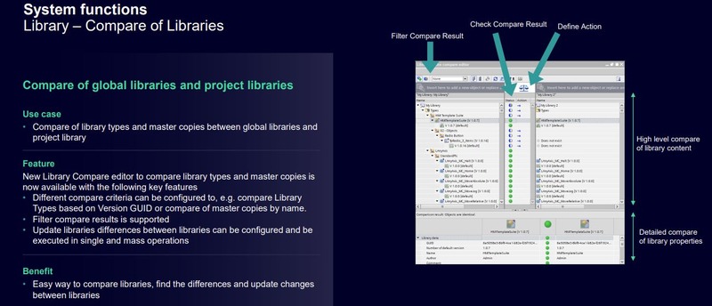 Comparación de librerías como novedades TIA Portal V18