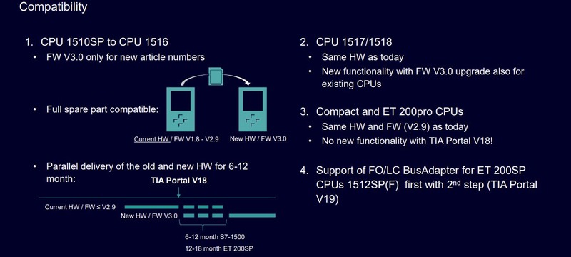 Compatibilidad Hardware con el nuevo Firmware en las novedades TIA Portal V18