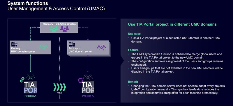 Definición de User Management Component en TIA Portal