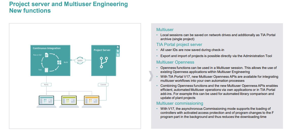 Ingeniería multiusuario para trabajar varios programadores en un único proyecto