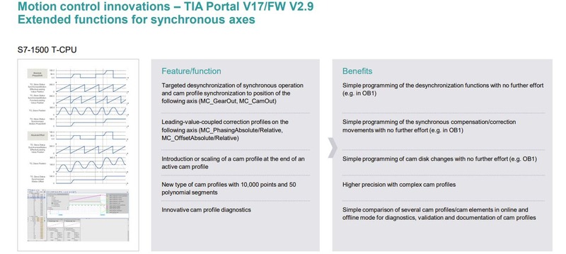 Innovación en Motion Control en la nueva versión de TIA Portal V17