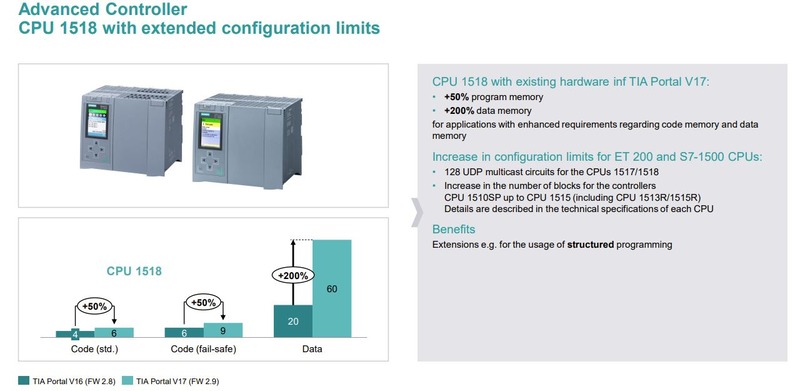 Mejoras de Hardware de CPU 1500 con el nuevo Firmware V2.9