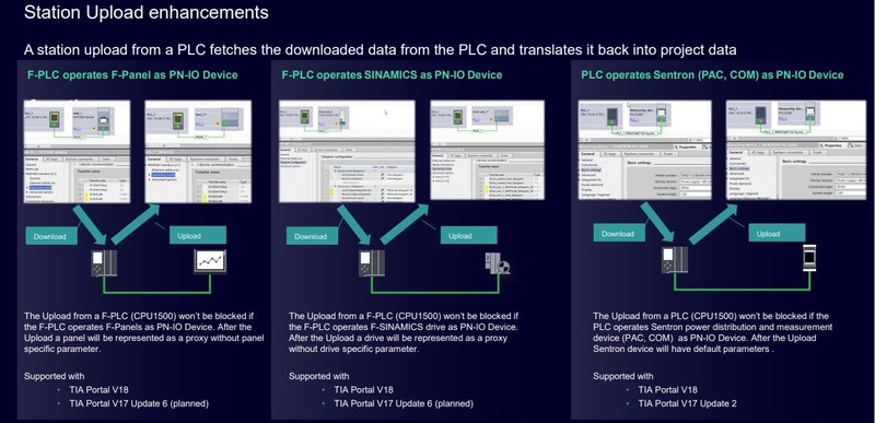 Mejoras en carga y descarga desde la CPU hacia dispositivos IO