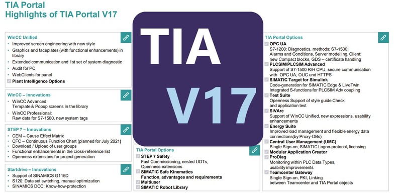 Novedades TIA Portal V17 todas las mejoras software y hardware