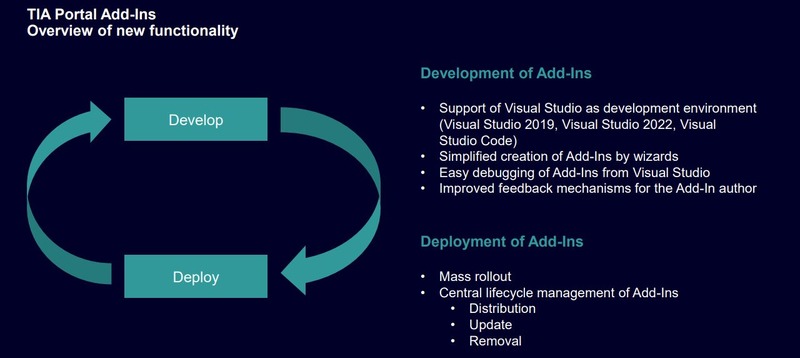 Novedades TIA Portal V18 con la incorporación de Add-Ins