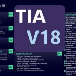 Novedades TIA Portal V18 todas las mejoras software y hardware