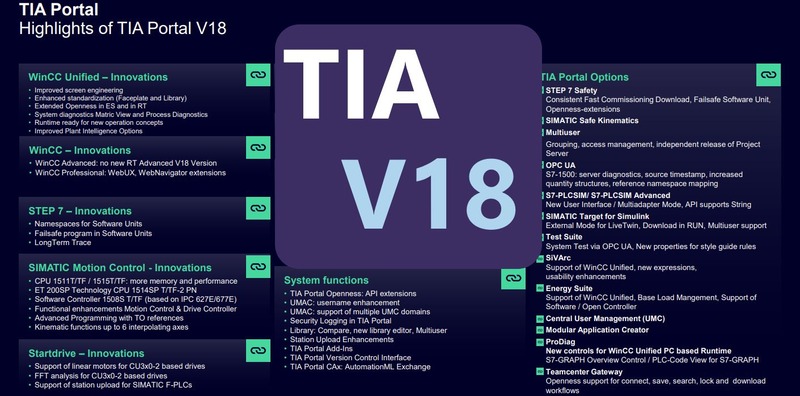 Novedades TIA Portal V18 todas las mejoras software y hardware