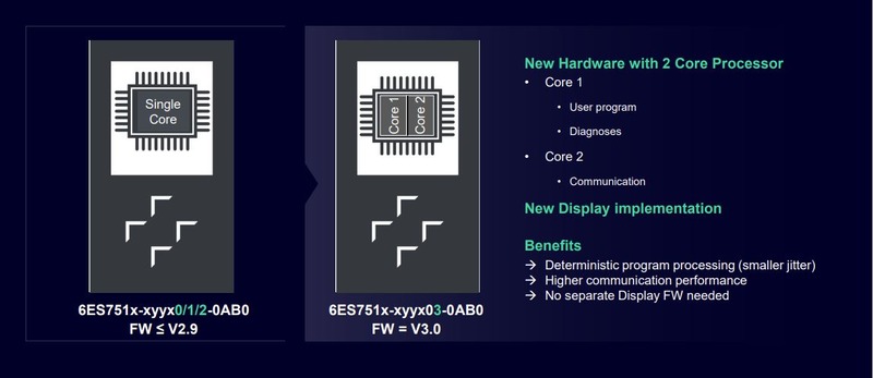 Nuevo Hardware CPU S7-1500 con 2 Core de Procesador