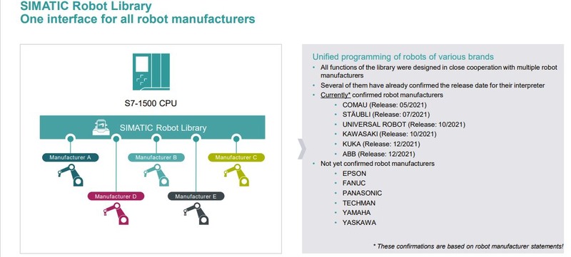 Programación de Robot en la nueva versión TIA Portal V17