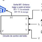 Programar toldo con LOGO en una terraza con sensor de viento