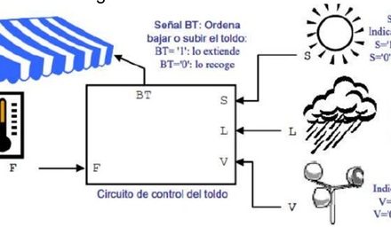 Programar toldo con LOGO en una terraza con sensor de viento