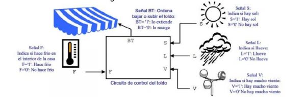 Programar toldo con LOGO Siemens con sensores de viento sol y lluvia