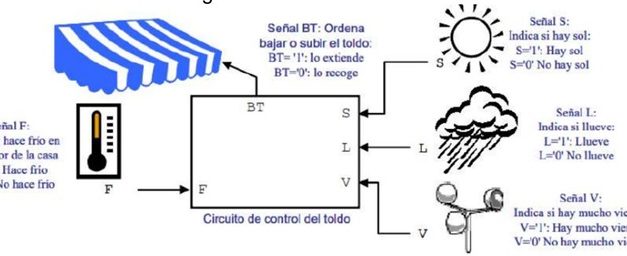 Programar toldo con LOGO en una terraza con sensor de viento