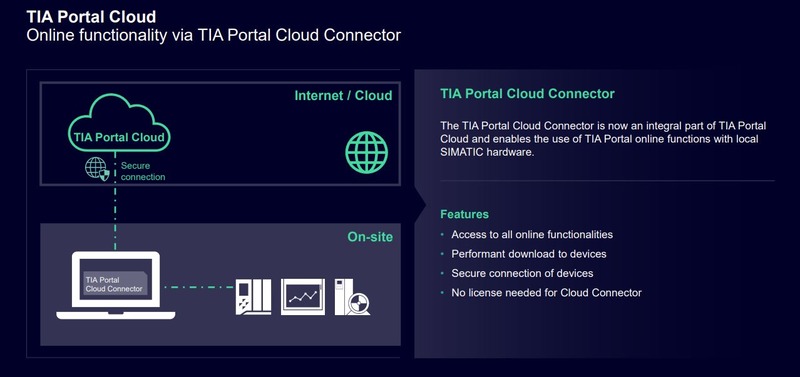 TIA Portal Cloud en las novedades TIA Portal V18