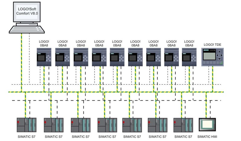 Ejemplo de configuración de red con máximo de módulos posibles