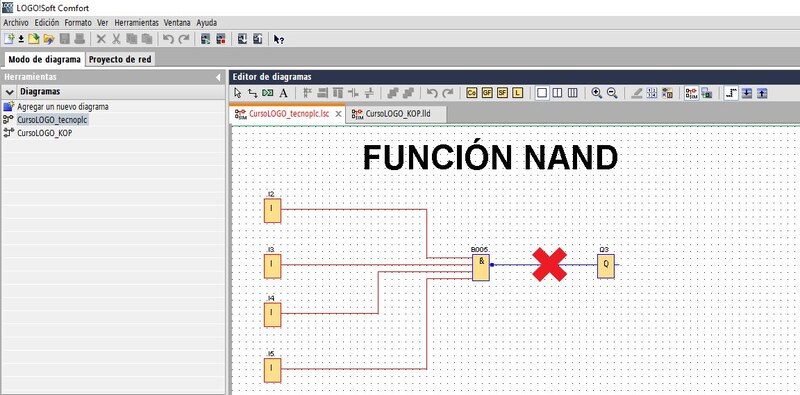 Bloque lógico NAND no deja pasar la señal cuando todas sus entradas están activadas