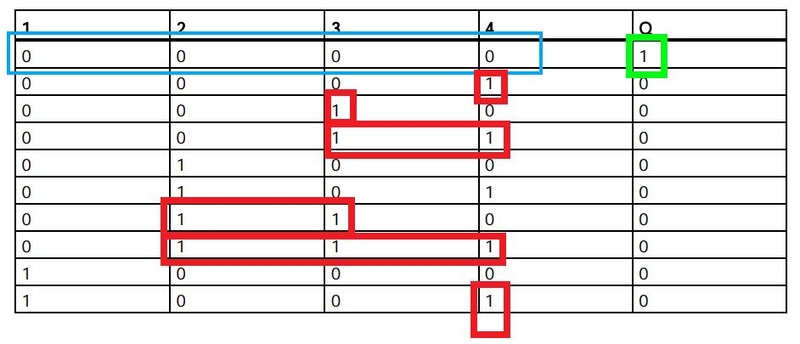 Tabla lógica de la Función NOR LOGO Siemens