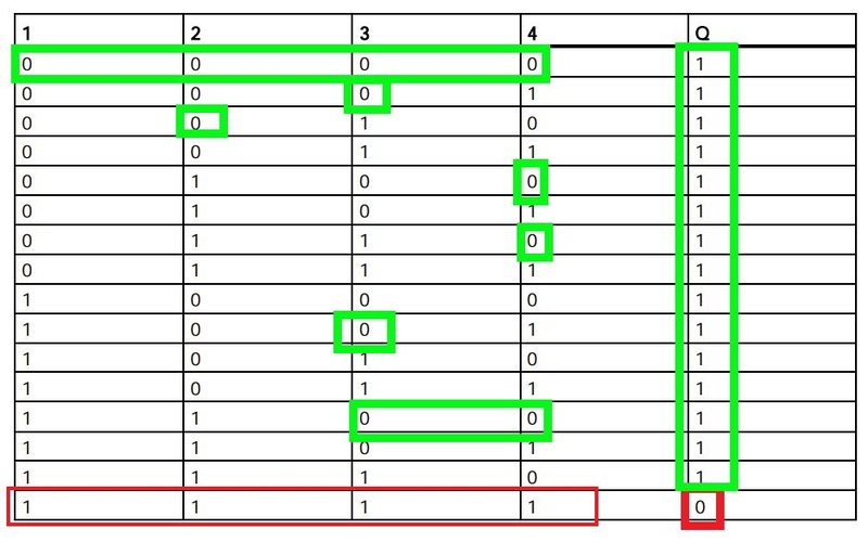 Tabla lógica de la función NAND LOGO Siemens